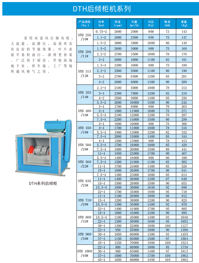 DHT后傾柜式風(fēng)機(jī).png
